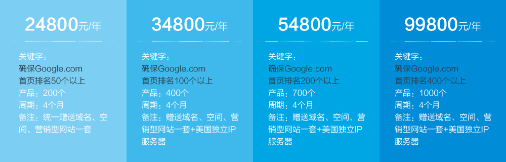Google左侧优化网站展示位置